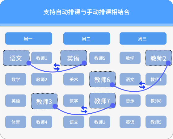 智慧排課結(jié)果支持發(fā)布到公眾號(hào)